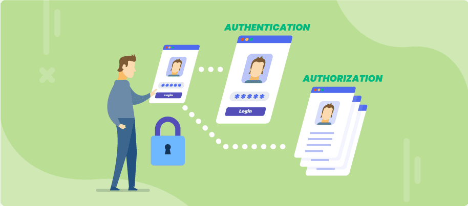 Difference between Authentication and Authorization